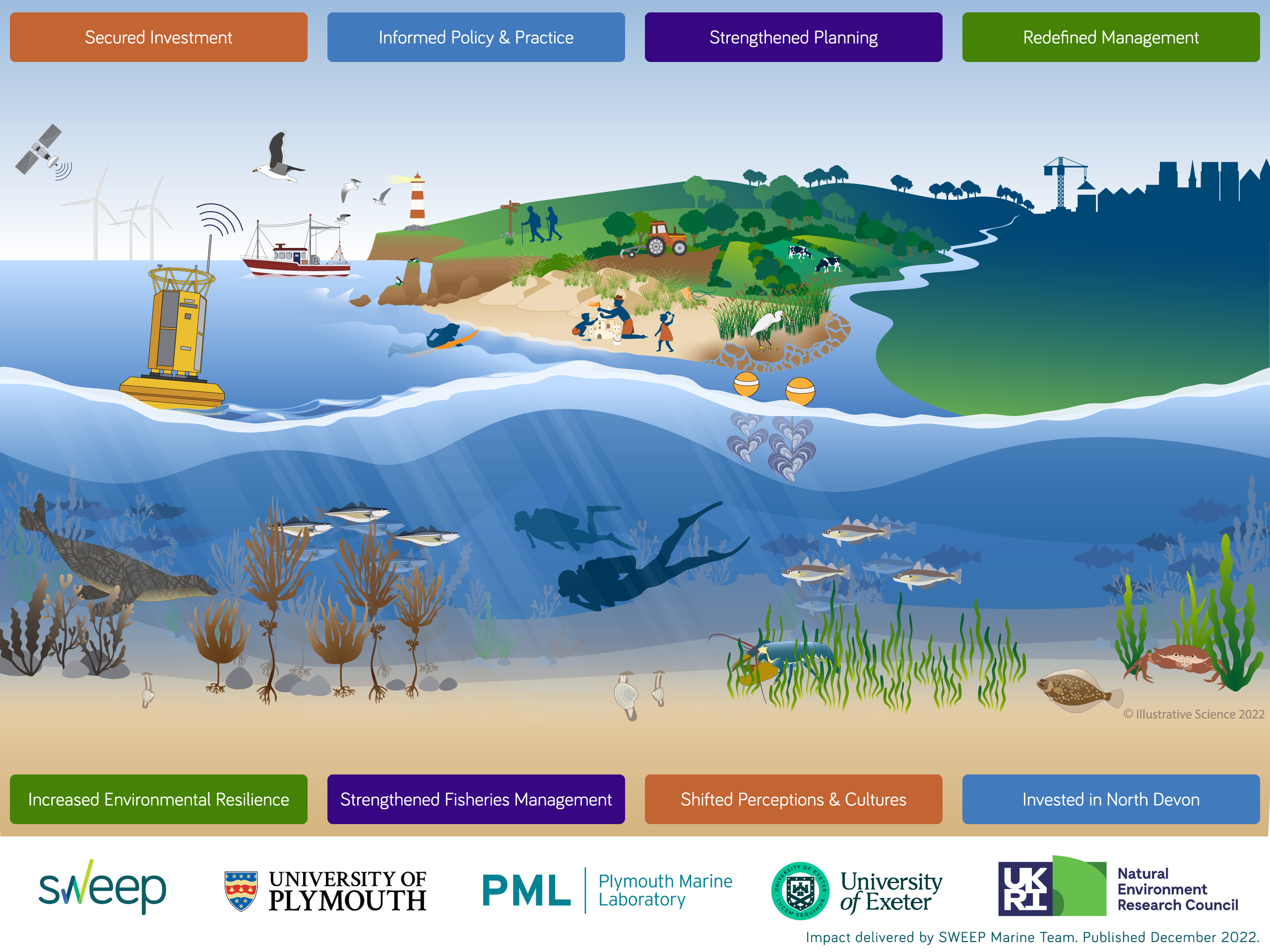 Pioneering marine Natural Capital Approaches to enable a new way of ...